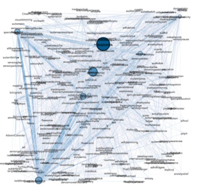 Dense network visualization connecting hashtags found in neurodivergent stimming videos