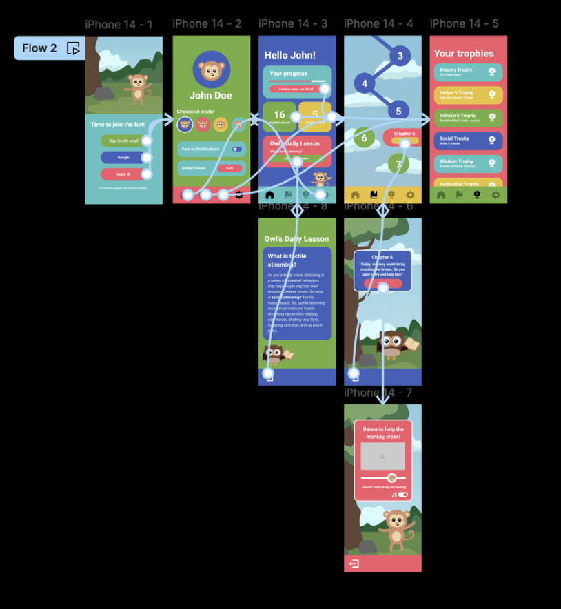 Figma prototype flow for the StimScapes educational mobile game